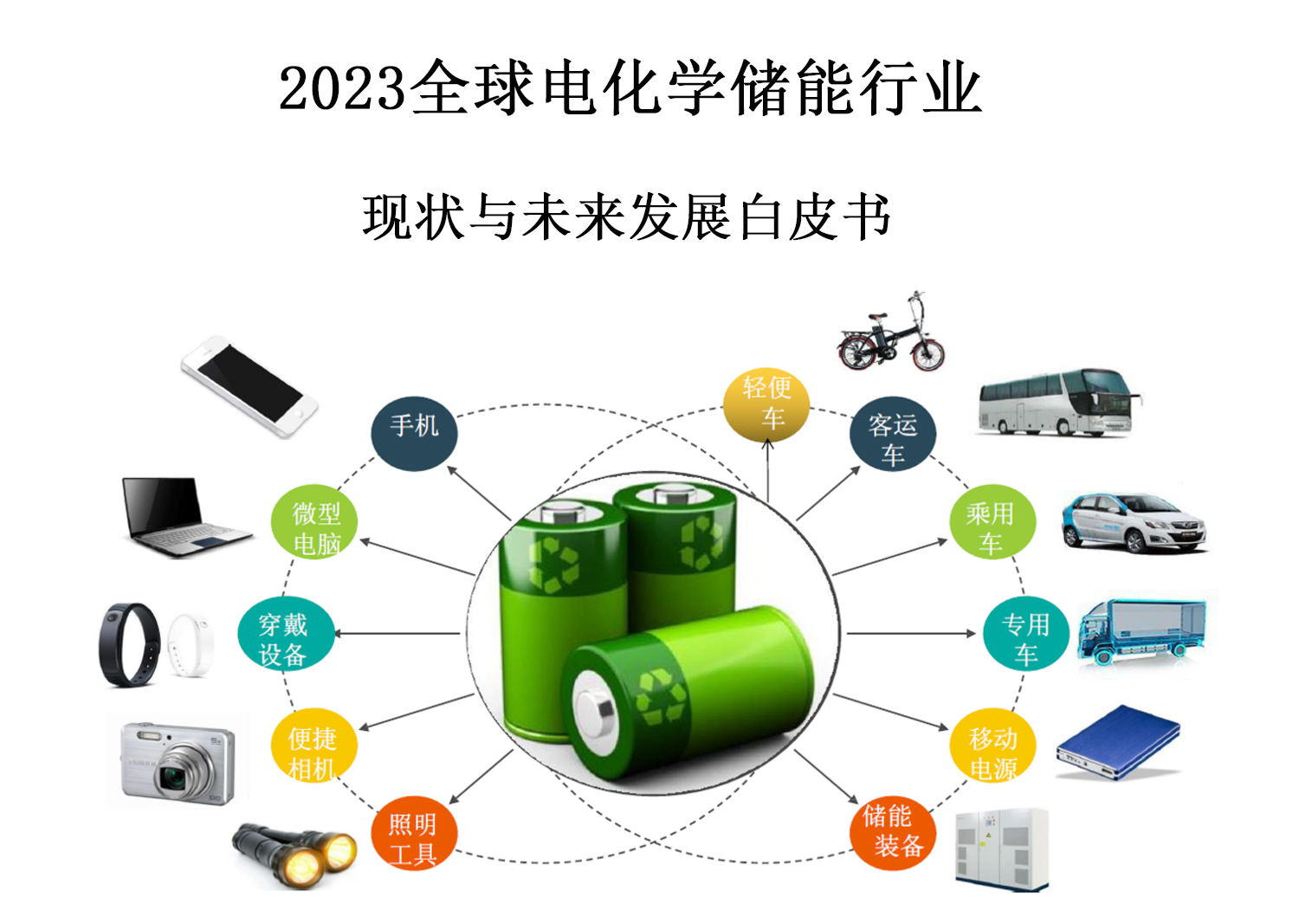 2023全球电化学储能行业现状与未来发展白皮书